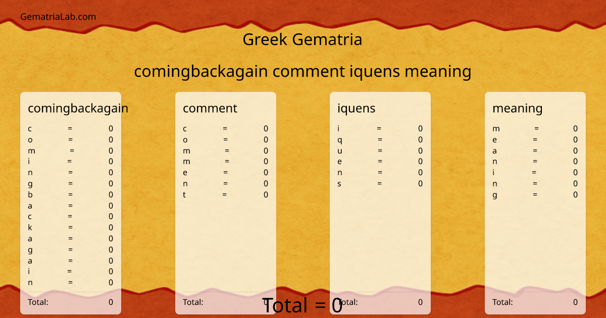 comingbackagain comment iquens meaning in greek Gematria